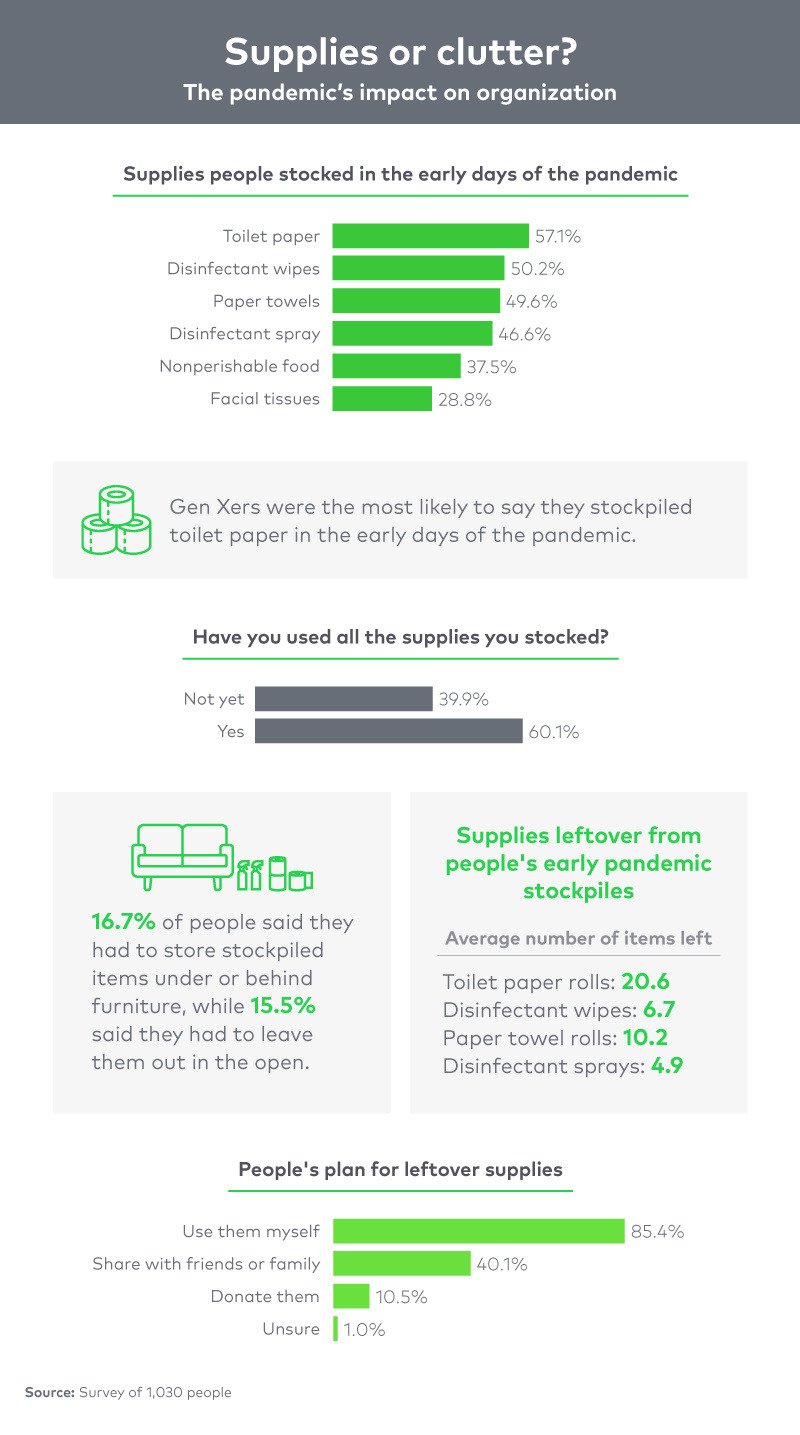 Supplies or clutter? The pandemic's impact on organization